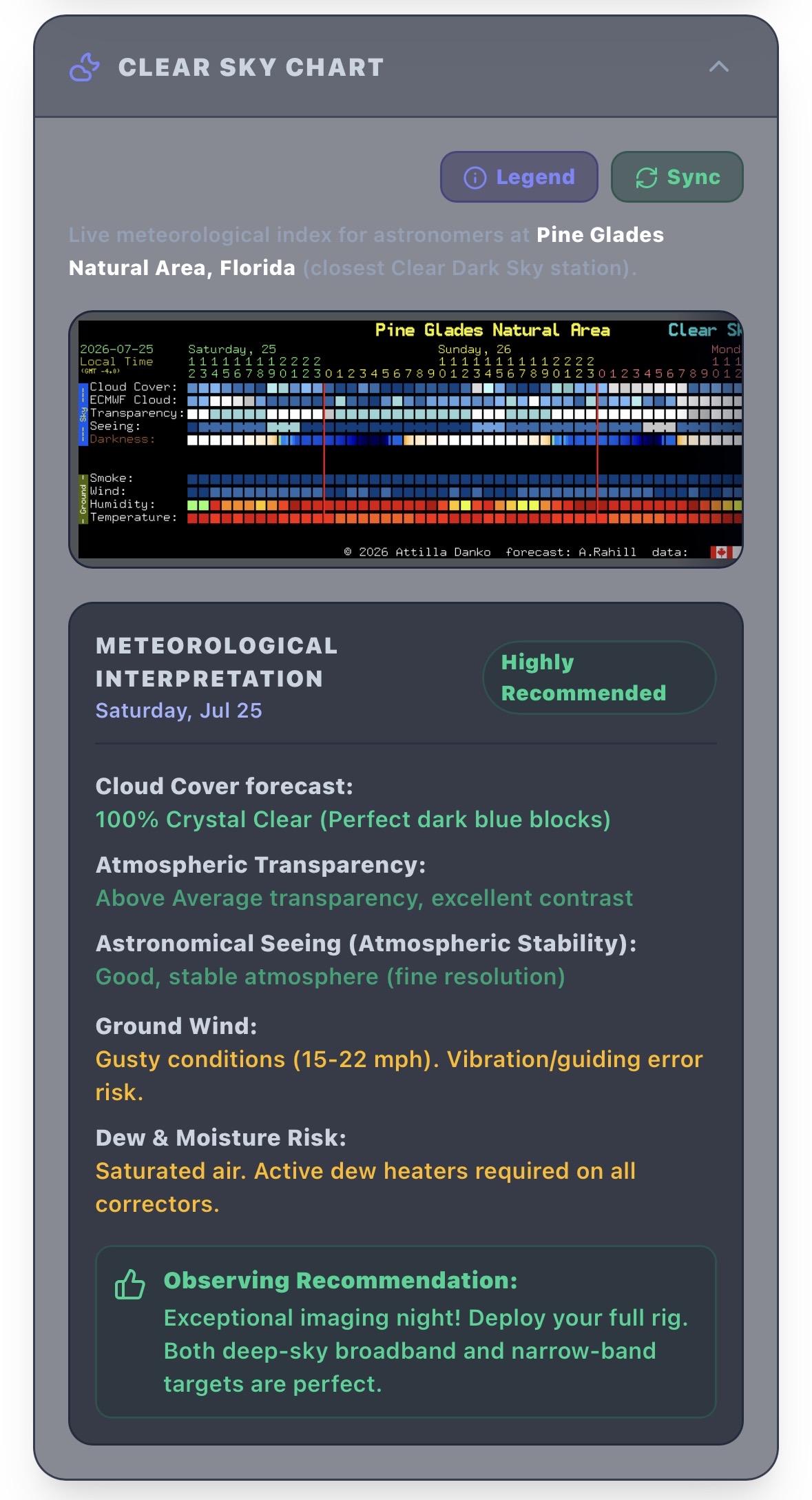 Clear Sky Chart and Meteorological Interpretation Widget
