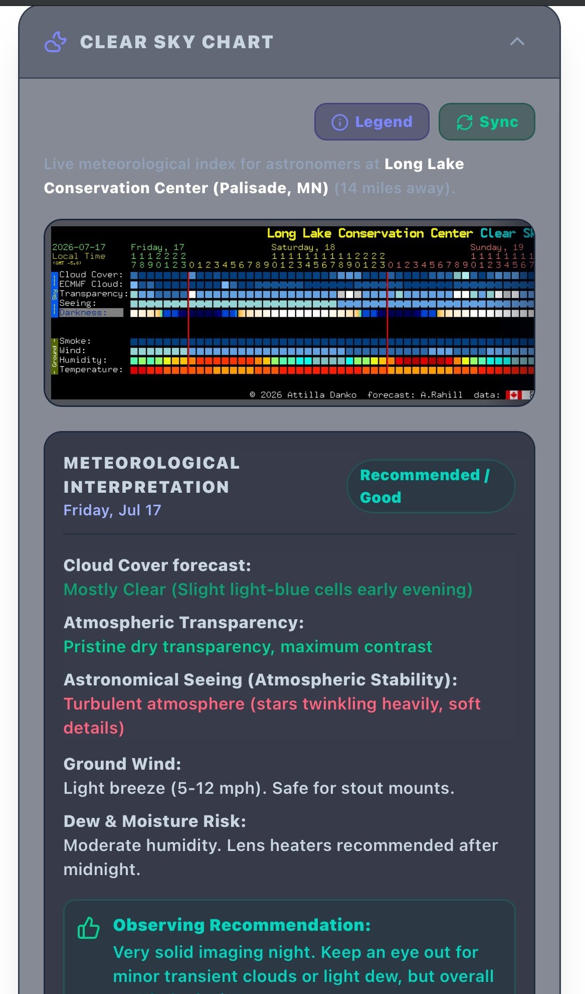 Clear Sky Chart and Meteorological Interpretation Widget