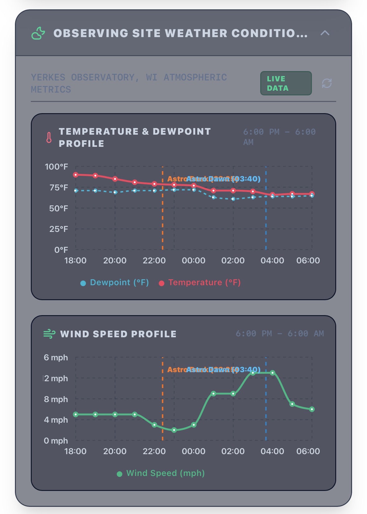 Observing Site Weather Conditions Pane